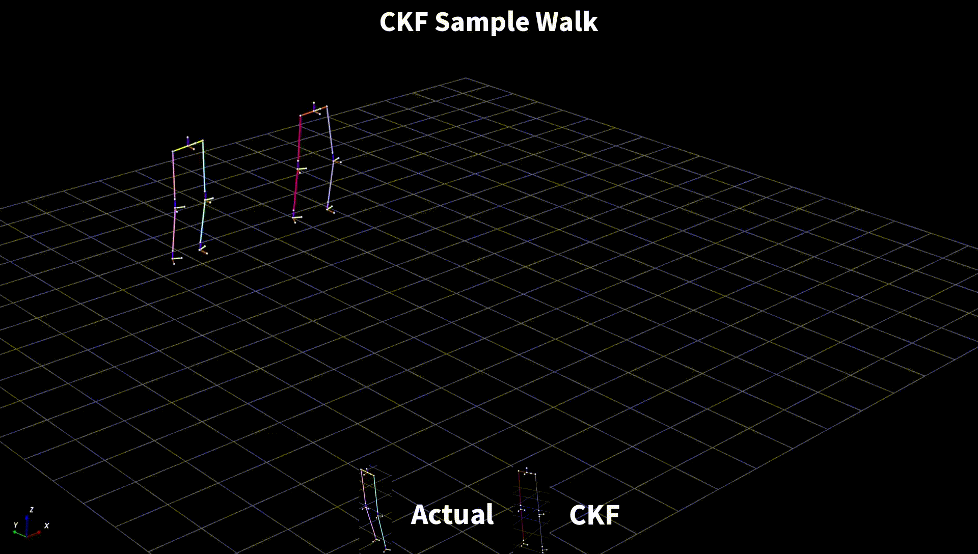 CKF Sample Walk